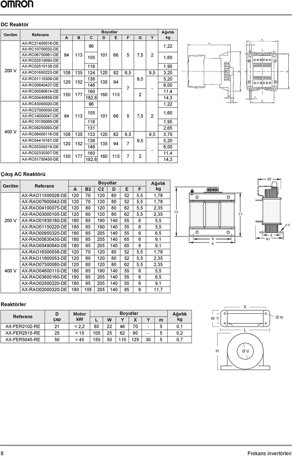 84 113 101 66 5 7,5 2 1,60 XRC10100069DE 116 1,95 XRC08250093DE 131 2,65 XRC06400116DE 108 135 133 120 82 6,5 9,5 3,70 XRC04410167DE 136 9,5 5,20 120 152 135 94 7 XRC03350219DE 146 6,00 XRC02330307DE