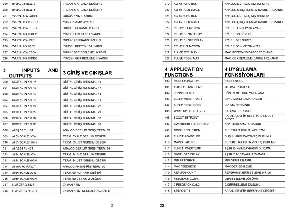 YÜKSEK REFERANS UYARISI 227 WARN LOW FDBK DÜŞÜK GERİBESLEME UYARISI 228 WARN HIGH FDBK YÜKSEK GERİBESLEME UYARISI 319 AO 42 FUNCTION ANALOG/DİJİTAL ÇIKIŞ TERM.