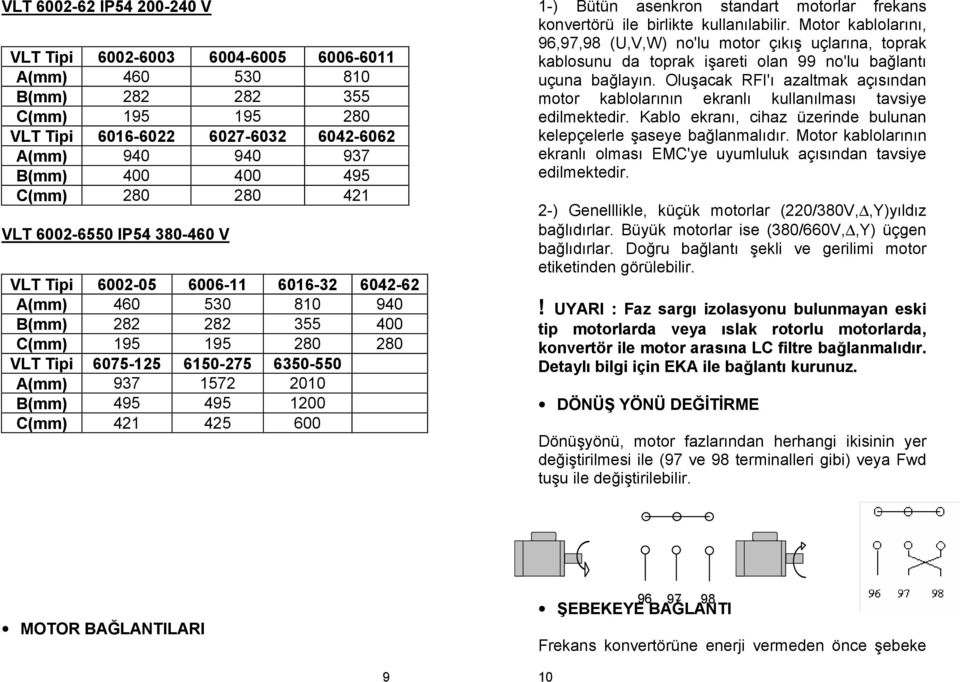 1572 2010 B(mm) 495 495 1200 C(mm) 421 425 600 1-) Bütün asenkron standart motorlar frekans konvertörü ile birlikte kullanılabilir.