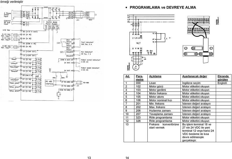 etiketini okuyun 5 105 Motor akımı Motor etiketini okuyun 6 106 Motor nominal hızı Motor etiketini okuyun 7 201 Min. frekans İstenen değeri aralayın 8 202 Max.