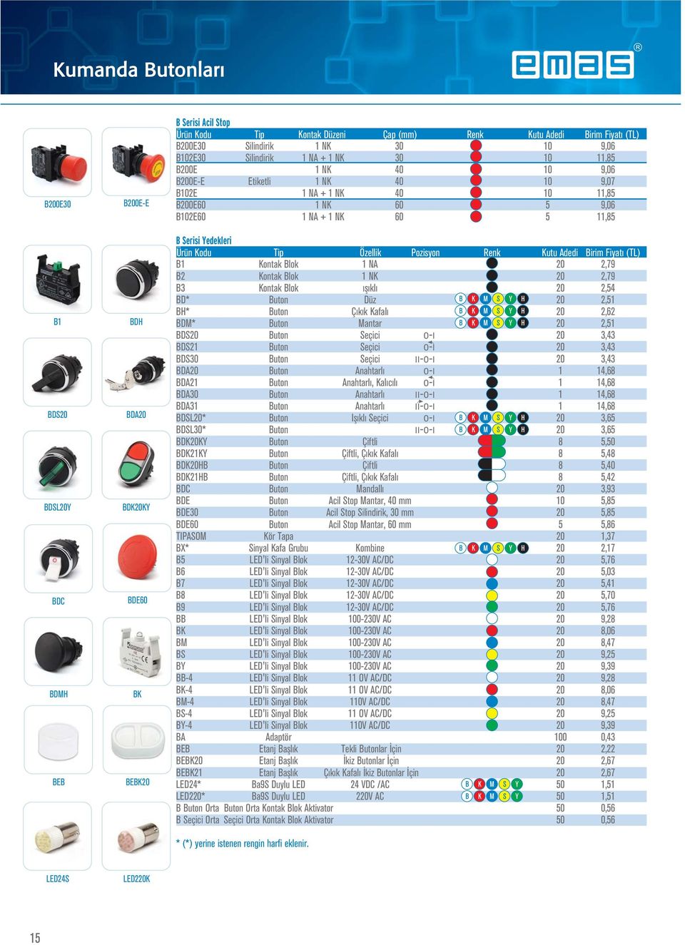 60 5 11,85 B Serisi Yedekleri Ürün Kodu Tip Özellik Pozisyon Renk Kutu Adedi Birim Fiyatı (TL) B1 Kontak Blok 1 NA 20 2,79 B2 Kontak Blok 1 NK 20 2,79 B3 Kontak Blok fl kl 20 2,54 BD* Buton Düz 20