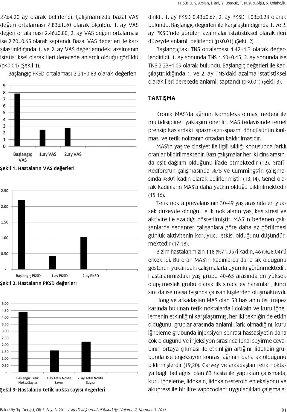 ay VAS değerlerindeki azalmanın istatistiksel olarak ileri derecede anlamlı olduğu görüldü (p<0.01) (Şekil 1). Başlangıç PKSD ortalaması 2.21±0.83 olarak değerlendirildi. 1. ay PKSD 0.43±0.67, 2.