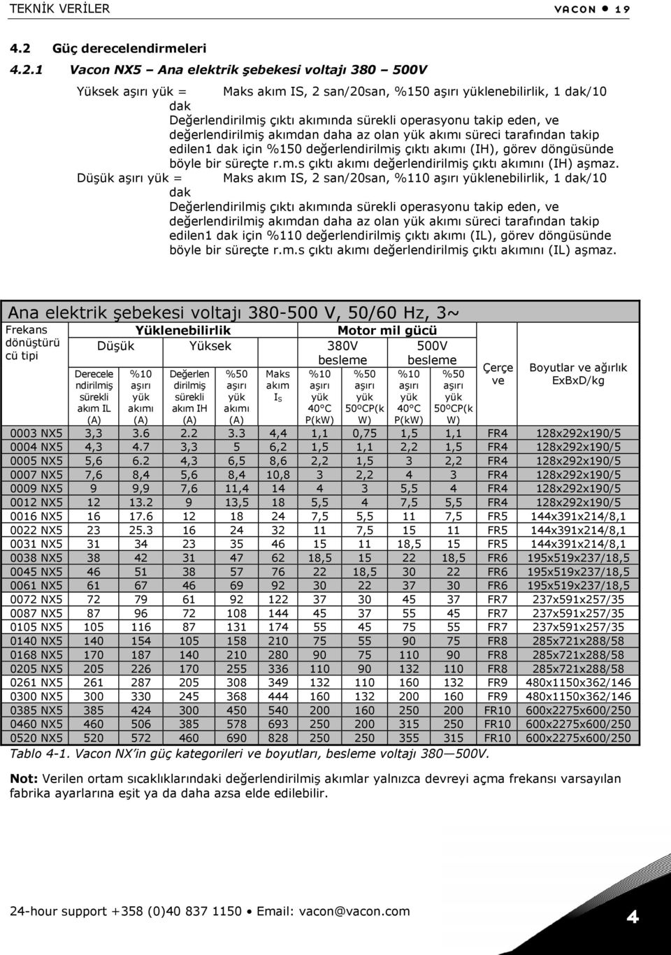 1 Vacon NX5 Ana elektrik şebekesi voltajı 380 500V Yüksek aşırı yük = Maks akım IS, 2 san/20san, %150 aşırı yüklenebilirlik, 1 dak/10 dak Değerlendirilmiş çıktı akımında sürekli operasyonu takip