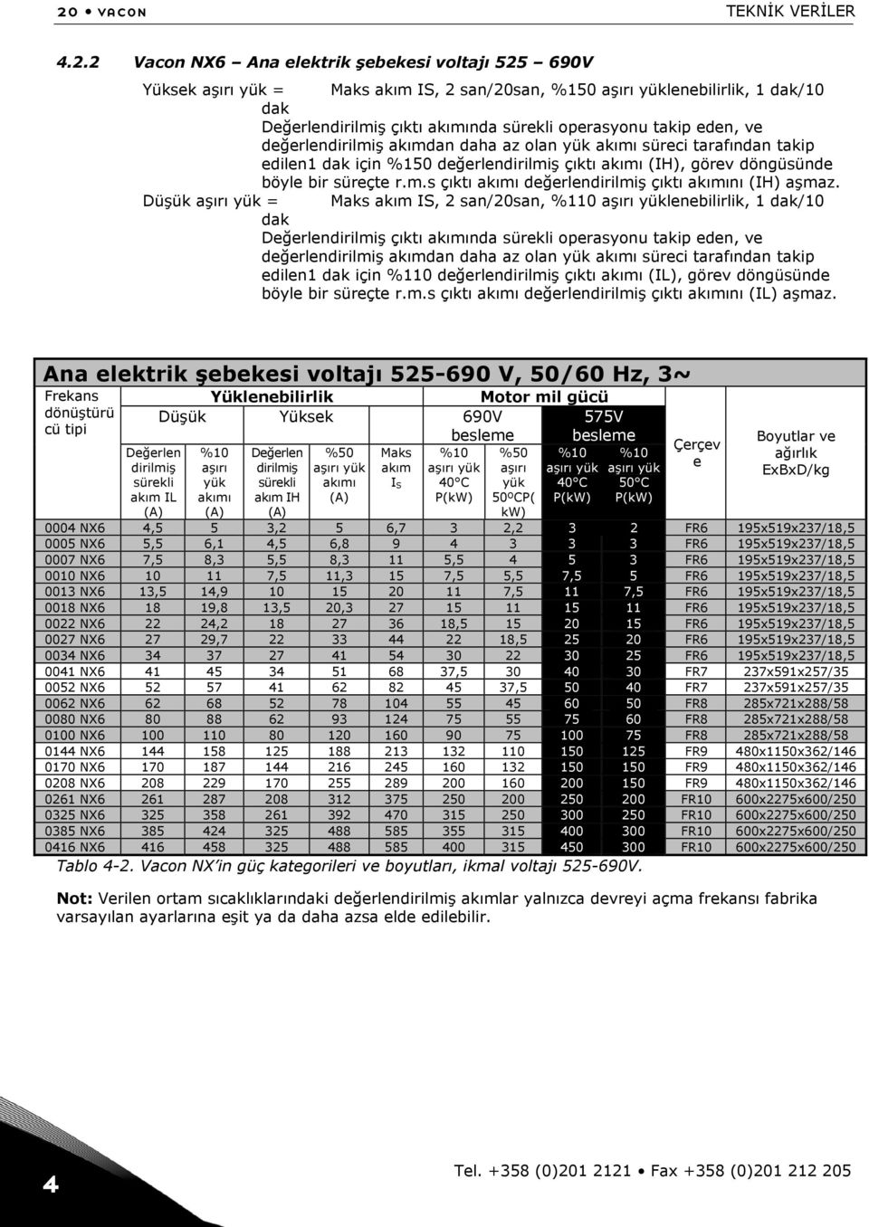 m.s çıktı akımı değerlendirilmiş çıktı akımını (IH) aşmaz.