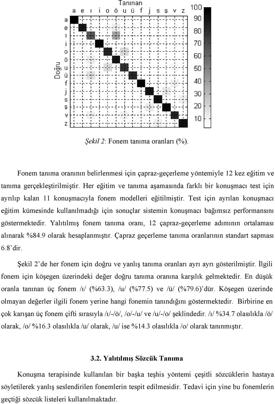 Test için ayrılan konuşmacı eğitim kümesinde kullanılmadığı için sonuçlar sistemin konuşmacı bağımsız performansını göstermektedir.