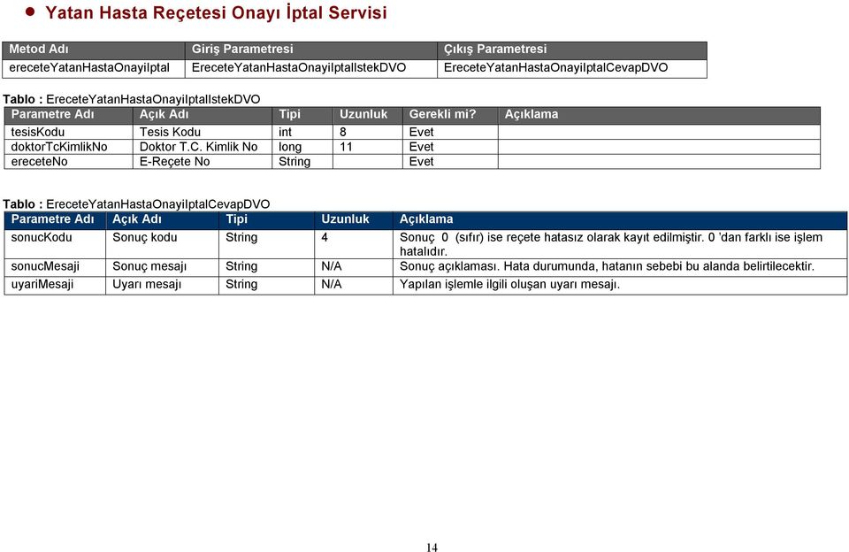 Açıklama tesiskodu Tesis Kodu int 8 Evet doktortckimlikno Doktor T.C.