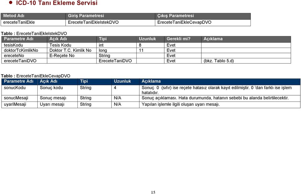 Kimlik No long 11 Evet ereceteno E-Reçete No String Evet erecetetanidvo EreceteTaniDVO Evet (bkz. Tablo 5.