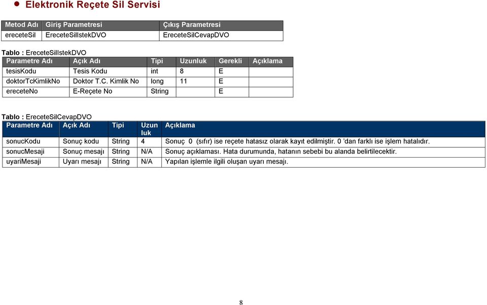 Kimlik No long 11 E ereceteno E-Reçete No String E Tablo : EreceteSilCevapDVO Parametre Adı Açık Adı Tipi Uzun