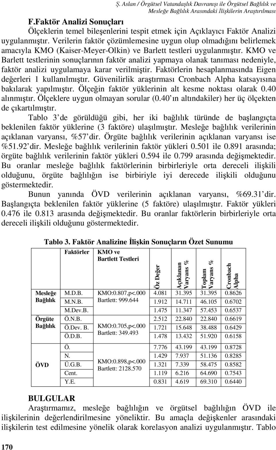 KMO ve Barlett testlerinin sonuçlarının faktör analizi yapmaya olanak tanıması nedeniyle, faktör analizi uygulamaya karar verilmiştir. Faktörlerin hesaplanmasında Eigen değerleri 1 kullanılmıştır.