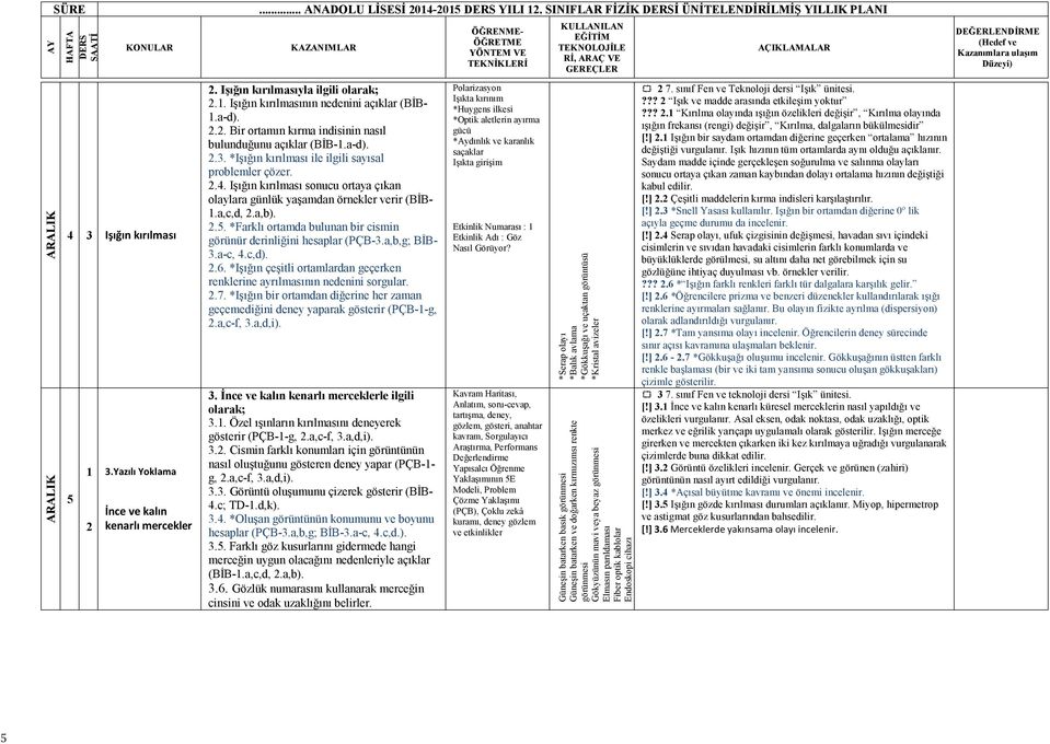 Işığın kırılması sonucu ortaya çıkan olaylara günlük yaşamdan örnekler verir (BİB-.a,c,d,.a,b)..5. *Farklı ortamda bulunan bir cismin görünür derinliğini hesaplar (PÇB-3.a,b,g; BİB- 3.a-c, 4.c,d)..6.