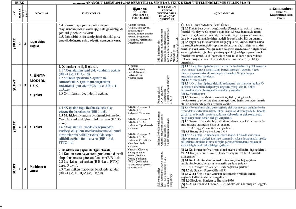. *Sürekli spektrum X-ışınları ile karakteristik X-ışınlarının oluşturulma nedenlerini ayırt eder (PÇB-.a-c, BİB-.ad,.5.c,e)..3 X-ışınlarının özeliklerini açıklar.