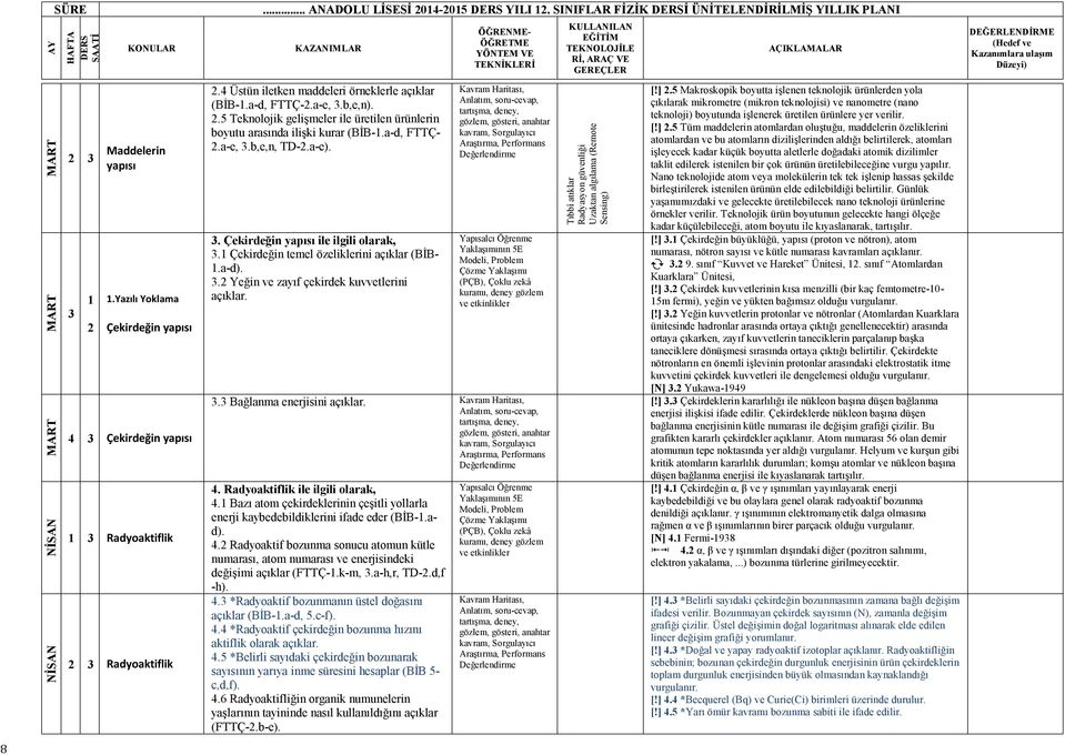 Çekirdeğin temel özeliklerini açıklar (BİB-.a-d). 3. Yeğin ve zayıf çekirdek kuvvetlerini açıklar. 3.3 Bağlanma enerjisini açıklar. 4. Radyoaktiflik ile ilgili olarak, 4.