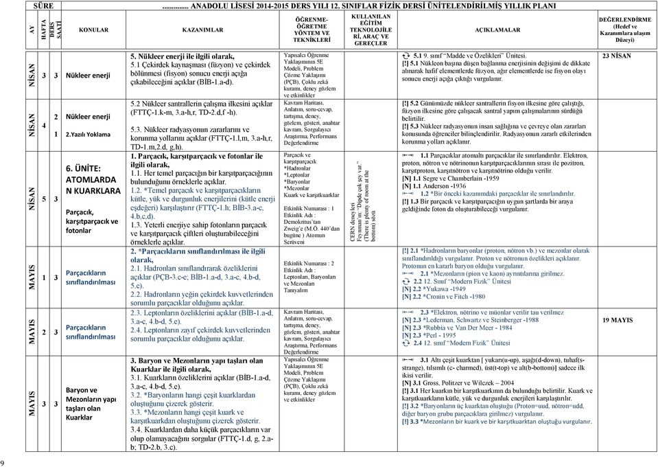 Nükleer enerji ile ilgili olarak, 5. Çekirdek kaynaşması (füzyon) ve çekirdek bölünmesi (fisyon) sonucu enerji açığa çıkabileceğini açıklar (BİB-.a-d). 5. Nükleer santrallerin çalışma ilkesini açıklar (FTTÇ-.