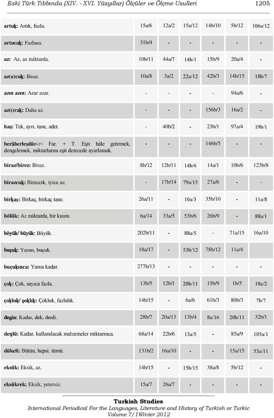 - 40b/2-23b/1 97a/4 19b/1 beràberleşdür-:< Far. + T. EĢit hâle getirmek, dengelemek, miktarlarını eģit derecede ayarlamak. - - - 146b/5 - - biraz/birez: Biraz.