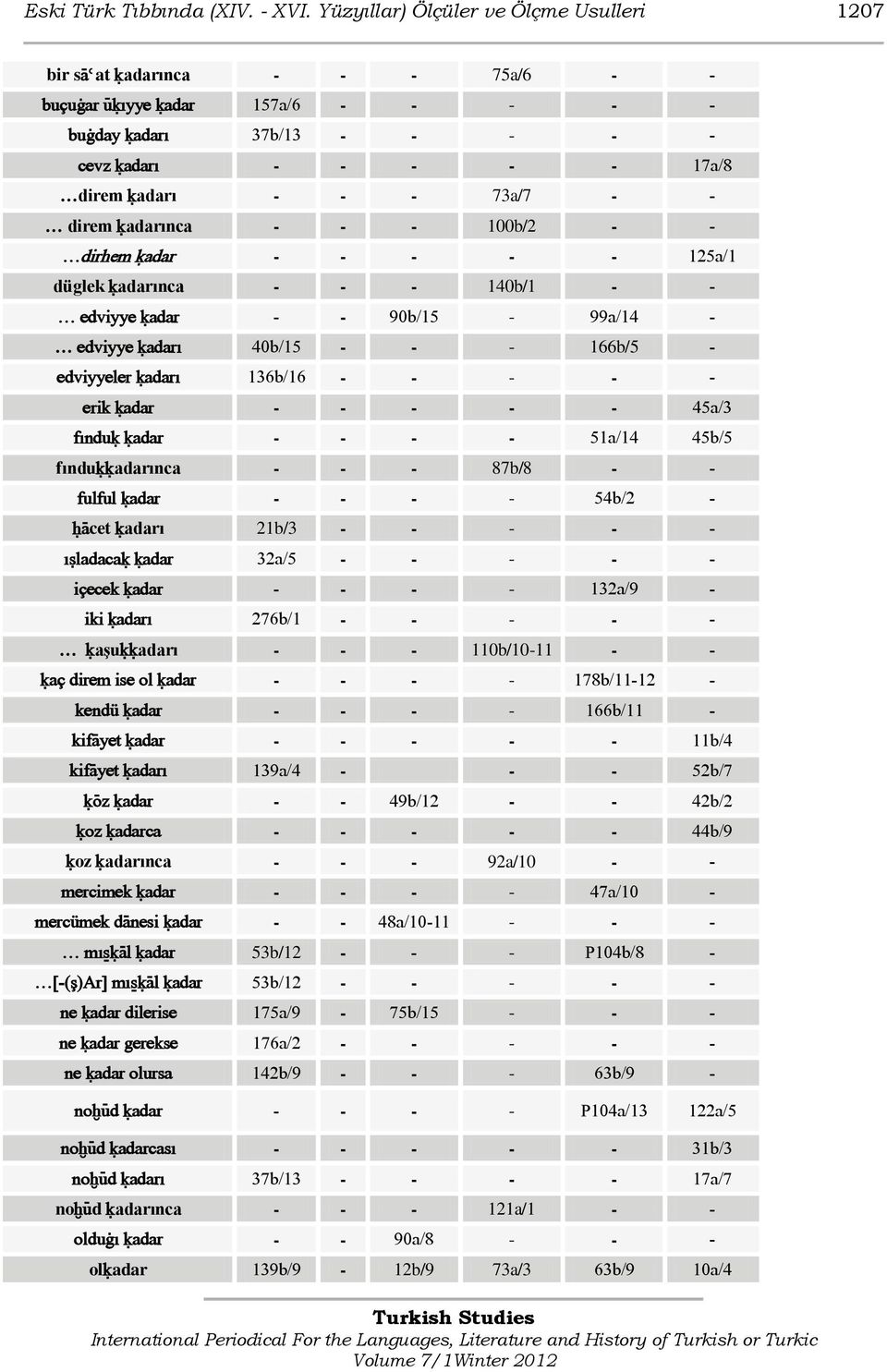 100b/2 - - dirhem úadar 125a/1 düglek úadarınca - - - 140b/1 - - edviyye úadar - - 90b/15-99a/14 - edviyye úadarı 40b/15 - - - 166b/5 - edviyyeler úadarı 136b/16 erik úadar 45a/3 fınduú úadar - - - -