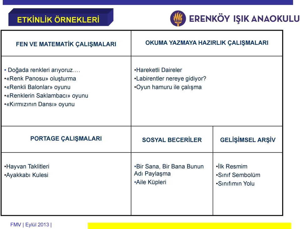 Daireler Labirentler nereye gidiyor?