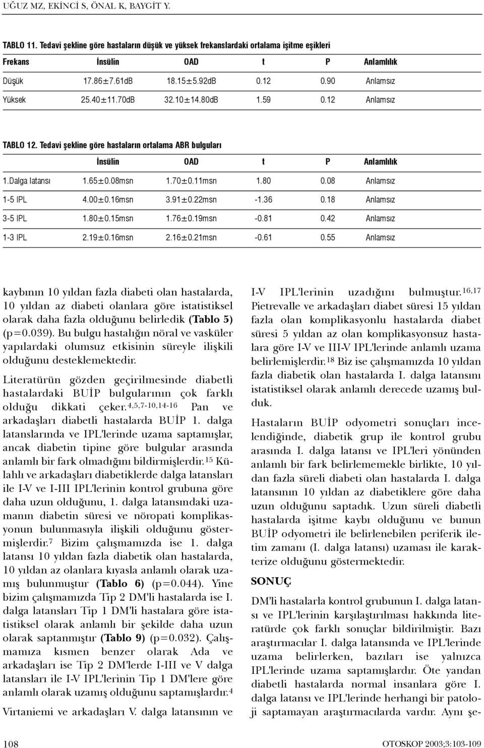 70±0.11msn 1.80 0.08 Anlamsýz 1-5 IPL 4.00±0.16msn 3.91±0.22msn -1.36 0.18 Anlamsýz 3-5 IPL 1.80±0.15msn 1.76±0.19msn -0.81 0.42 Anlamsýz 1-3 IPL 2.19±0.16msn 2.16±0.21msn -0.61 0.