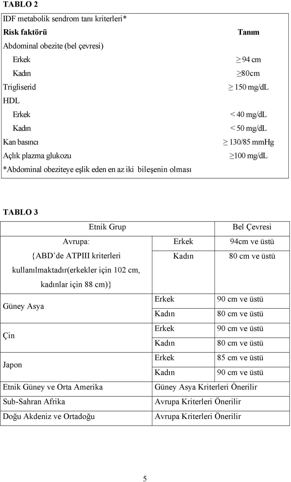 için 102 cm, kadınlar için 88 cm)} Güney Asya Çin Japon Etnik Güney ve Orta Amerika Sub-Sahran Afrika Doğu Akdeniz ve Ortadoğu Bel Çevresi Erkek 94cm ve üstü Kadın 80 cm ve üstü Erkek 90 cm