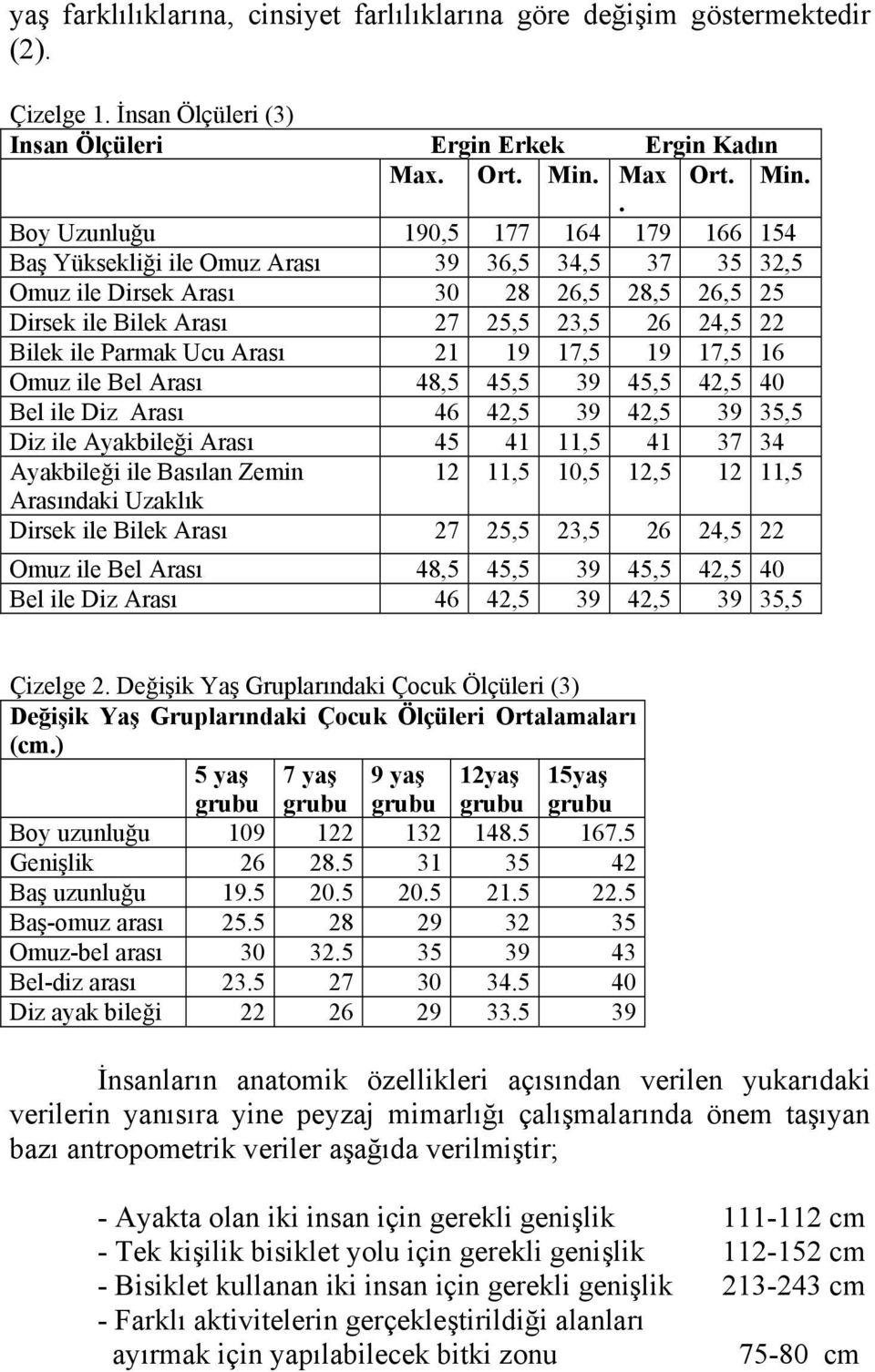 . Boy Uzunluğu 190,5 177 164 179 166 154 Baş Yüksekliği ile Omuz Arası 39 36,5 34,5 37 35 32,5 Omuz ile Dirsek Arası 30 28 26,5 28,5 26,5 25 Dirsek ile Bilek Arası 27 25,5 23,5 26 24,5 22 Bilek ile