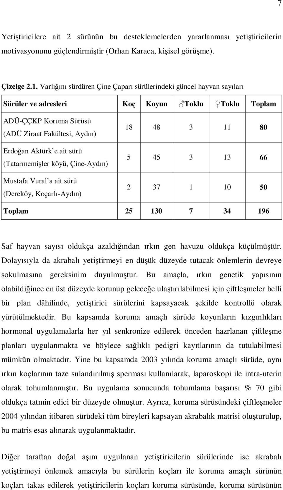 (Tatarmemişler köyü, Çine-Aydın) Mustafa Vural a ait sürü (Dereköy, Koçarlı-Aydın) 18 48 3 11 80 5 45 3 13 66 2 37 1 10 50 Toplam 25 130 7 34 196 Saf hayvan sayısı oldukça azaldığından ırkın gen