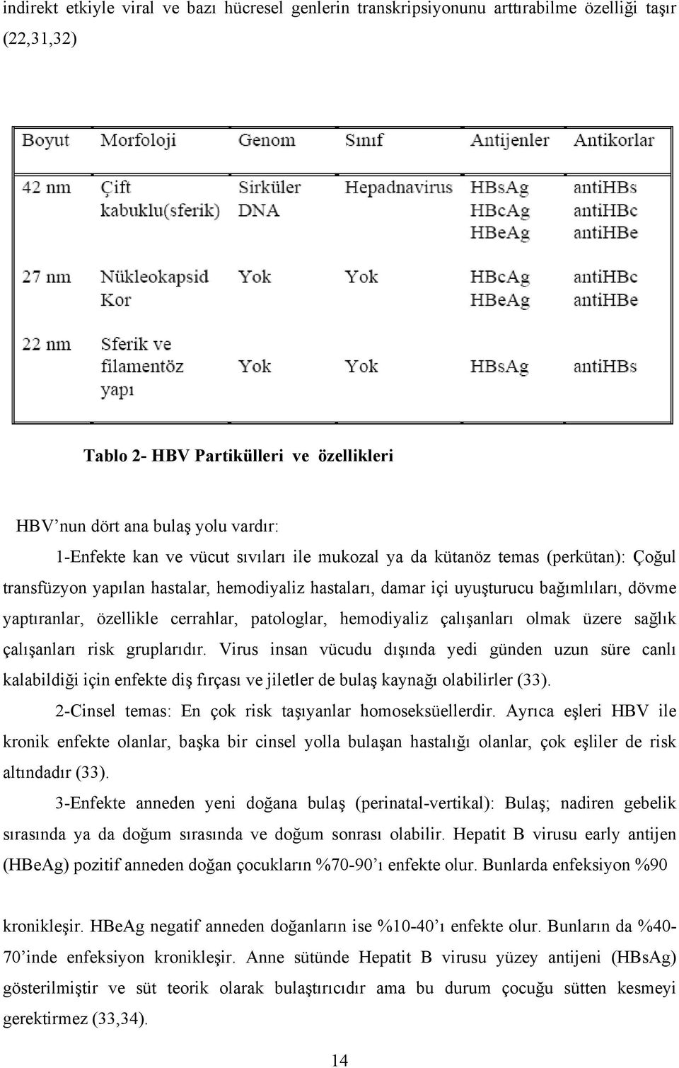 patologlar, hemodiyaliz çalışanları olmak üzere sağlık çalışanları risk gruplarıdır.