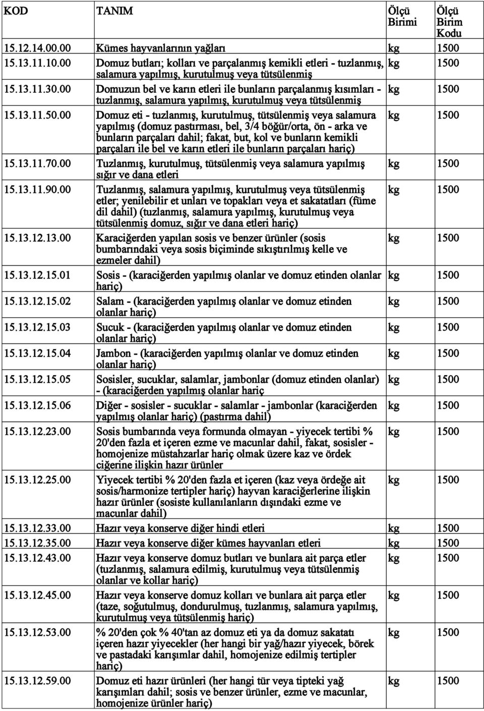 00 Domuzun bel ve karın etleri ile bunların parçalanmış kısımları - kg 1500