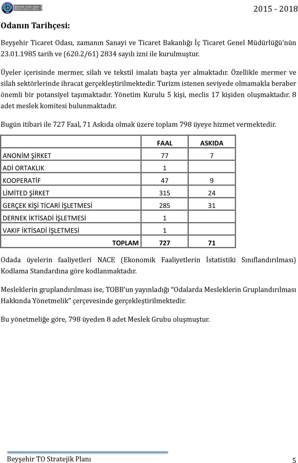 Turizm istenen seviyede olmamakla beraber önemli bir potansiyel taşımaktadır. Yönetim Kurulu 5 kişi, meclis 17 kişiden oluşmaktadır. 8 adet meslek komitesi bulunmaktadır.