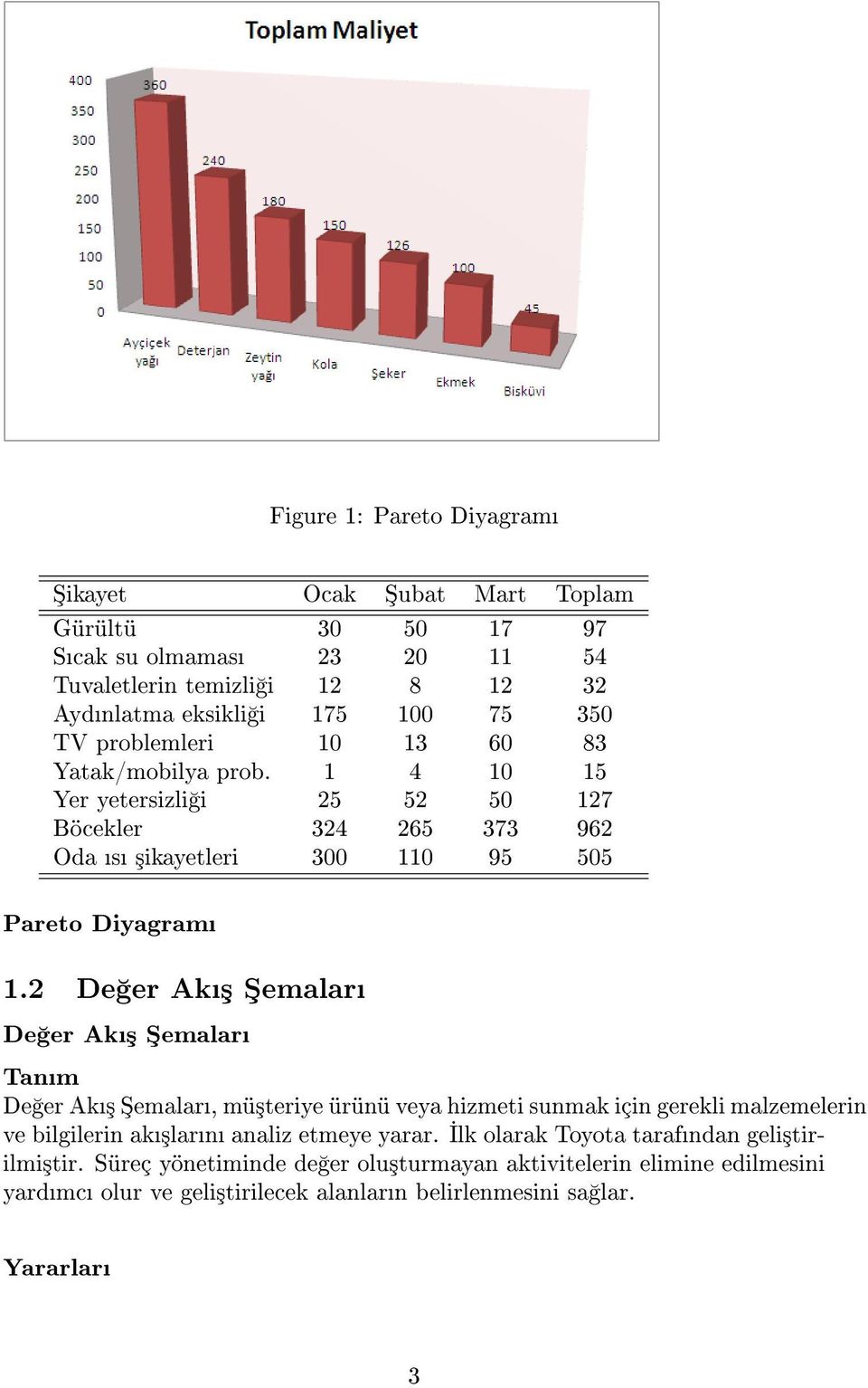 2 De er Ak³ emalar De er Ak³ emalar Tanm De er Ak³ emalar, mü³teriye ürünü veya hizmeti sunmak için gerekli malzemelerin ve bilgilerin ak³larn analiz etmeye yarar.