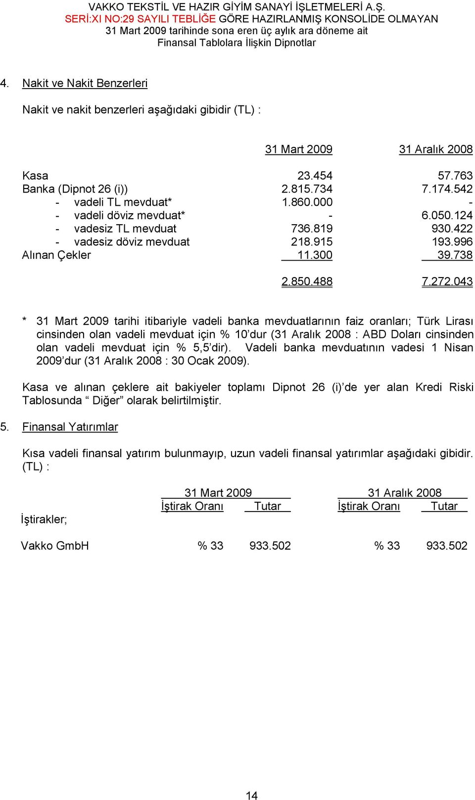 043 * 31 Mart 2009 tarihi itibariyle vadeli banka mevduatlarının faiz oranları; Türk Lirası cinsinden olan vadeli mevduat için % 10 dur (31 Aralık 2008 : ABD Doları cinsinden olan vadeli mevduat için