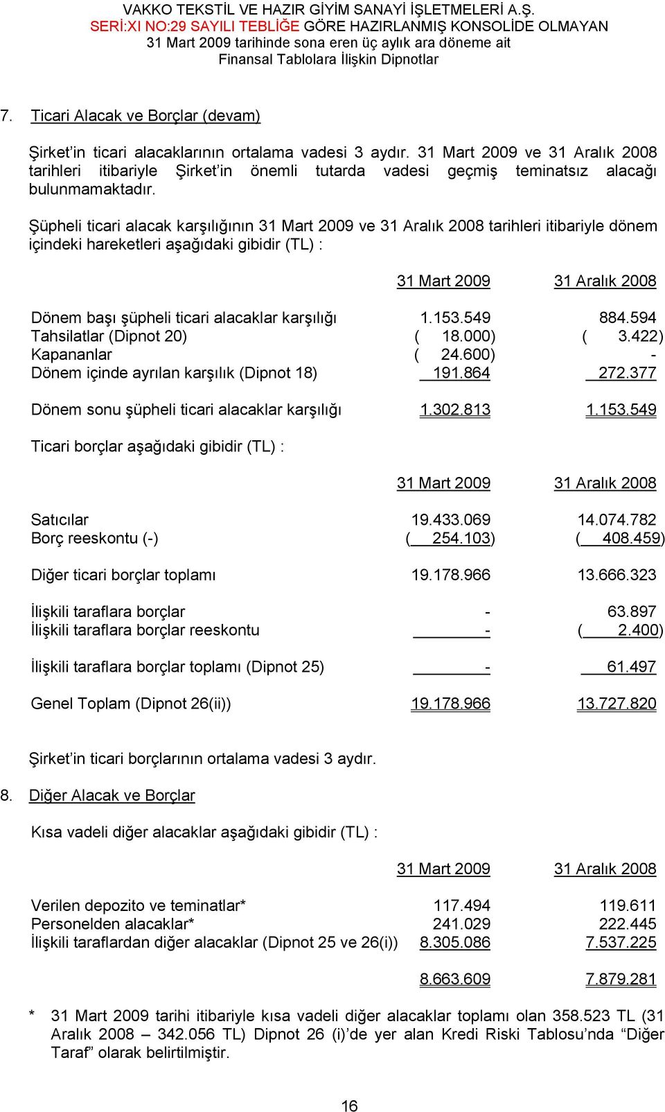 Şüpheli ticari alacak karşılığının 31 Mart 2009 ve 31 Aralık 2008 tarihleri itibariyle dönem içindeki hareketleri aşağıdaki gibidir (TL) : Dönem başı şüpheli ticari alacaklar karşılığı 1.153.549 884.