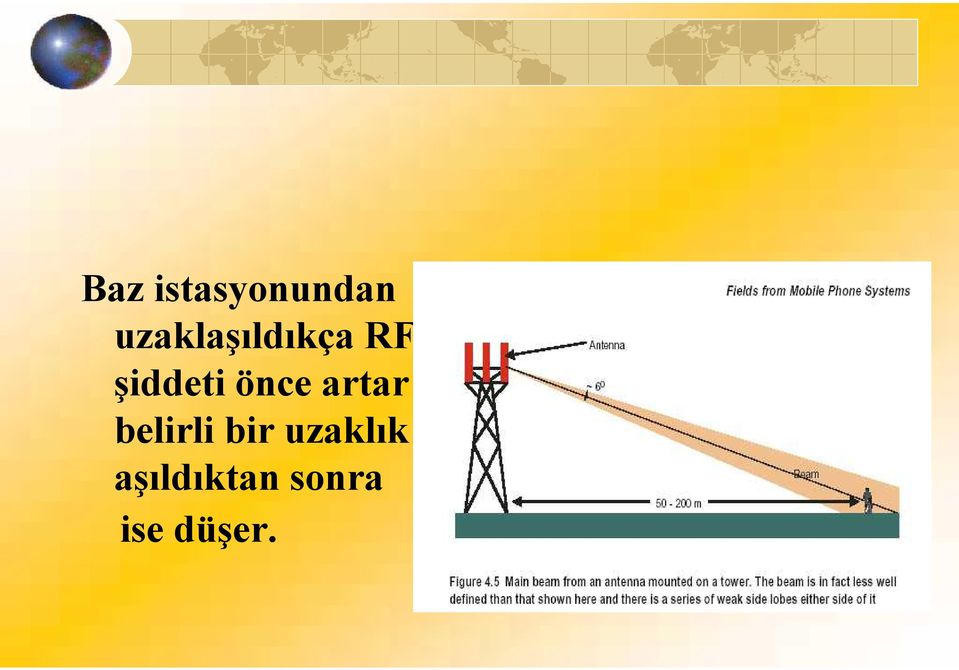 şiddeti önce artar ve