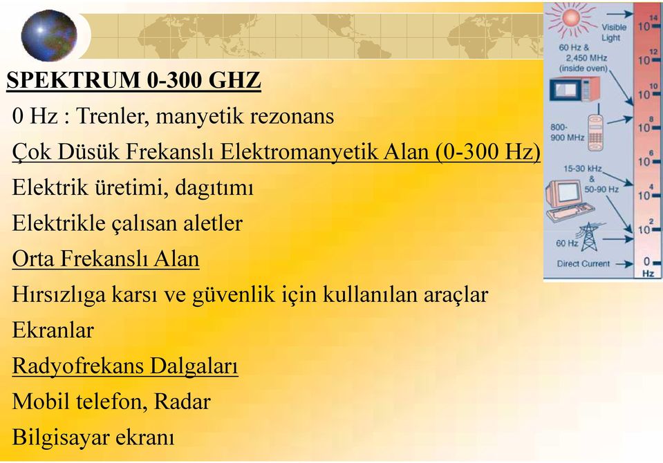 çalısan aletler Orta Frekanslı Alan Hırsızlıga karsı ve güvenlik için