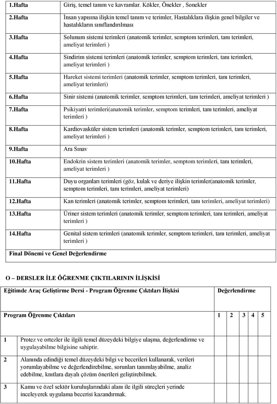 terimleri, tanı terimleri, ameliyat terimleri ) Sindirim sistemi terimleri (anatomik terimler, semptom terimleri, tanı terimleri, ameliyat terimleri ) Hareket sistemi terimleri (anatomik terimler,