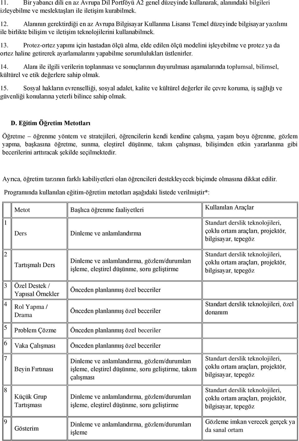 Protez-ortez yapımı için hastadan ölçü alma, elde edilen ölçü modelini işleyebilme ve protez ya da ortez haline getirerek ayarlamalarını yapabilme sorumlulukları üstlenirler. 14.