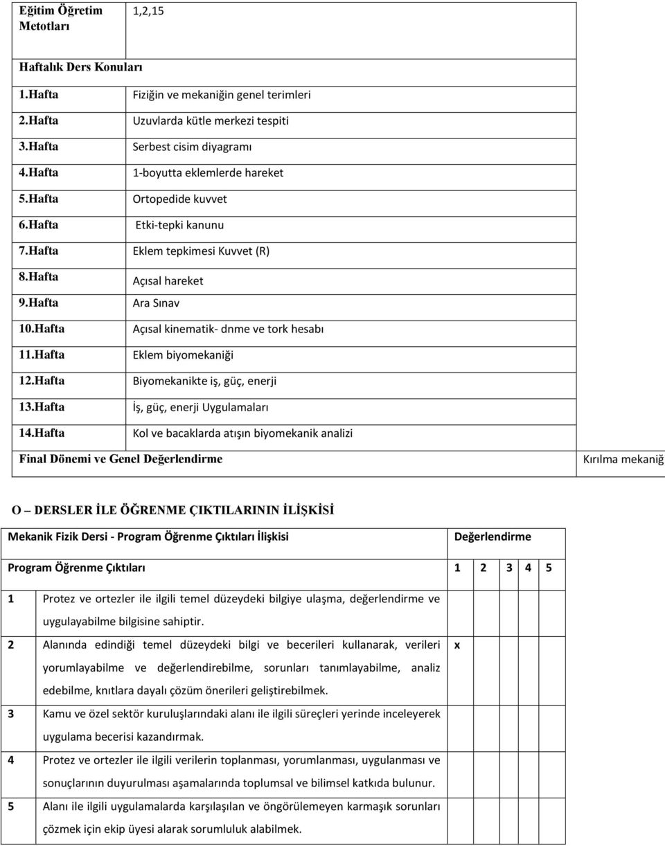 hareket Ara Sınav Açısal kinematik- dnme ve tork hesabı Eklem biyomekaniği Biyomekanikte iş, güç, enerji İş, güç, enerji Uygulamaları Kol ve bacaklarda atışın biyomekanik analizi Final Dönemi ve