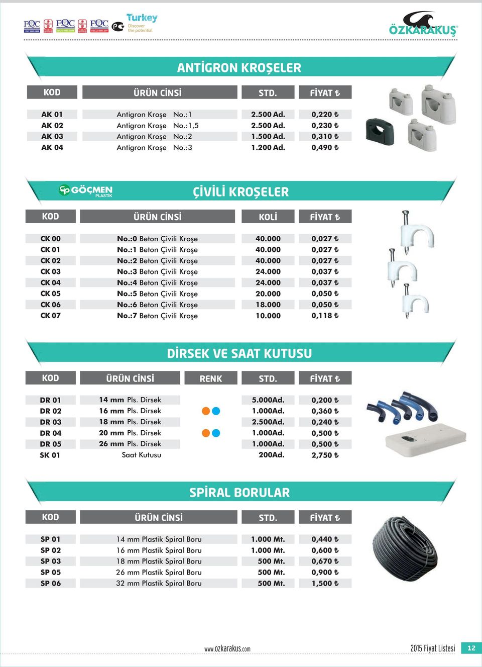 :3 Beton Çivili Kroşe 24.000 0,037 CK 04 No.:4 Beton Çivili Kroşe 24.000 0,037 CK 05 No.:5 Beton Çivili Kroşe 20.000 0,050 CK 06 No.:6 Beton Çivili Kroşe 8.000 0,050 CK 07 No.:7 Beton Çivili Kroşe 0.