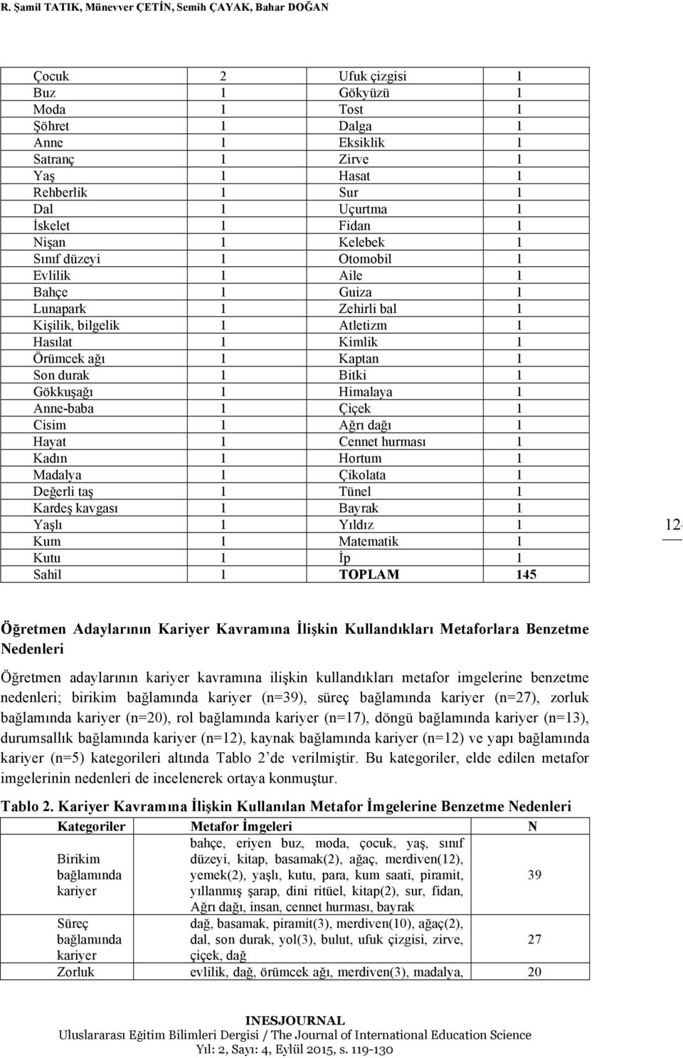 Kaptan 1 Son durak 1 Bitki 1 Gökkuşağı 1 Himalaya 1 Anne-baba 1 Çiçek 1 Cisim 1 Ağrı dağı 1 Hayat 1 Cennet hurması 1 Kadın 1 Hortum 1 Madalya 1 Çikolata 1 Değerli taş 1 Tünel 1 Kardeş kavgası 1