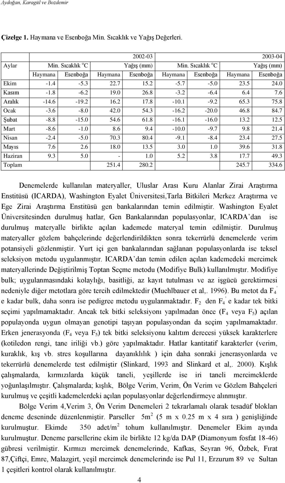 2 17.8-10.1-9.2 65.3 75.8 Ocak -3.6-8.0 42.0 54.3-16.2-20.0 46.8 84.7 Şubat -8.8-15.0 54.6 61.8-16.1-16.0 13.2 12.5 Mart -8.6-1.0 8.6 9.4-10.0-9.7 9.8 21.4 Nisan -2.4-5.0 70.3 80.4-9.1-8.4 23.4 27.