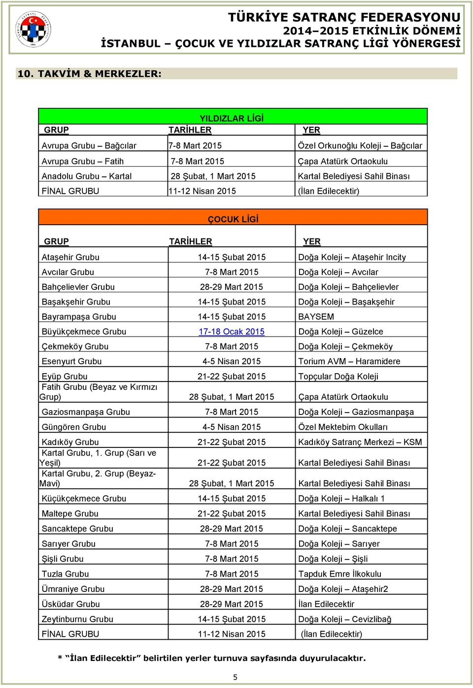 Avcılar Grubu 7-8 Mart 2015 Doğa Koleji Avcılar Bahçelievler Grubu 28-29 Mart 2015 Doğa Koleji Bahçelievler Başakşehir Grubu 14-15 Şubat 2015 Doğa Koleji Başakşehir Bayrampaşa Grubu 14-15 Şubat 2015