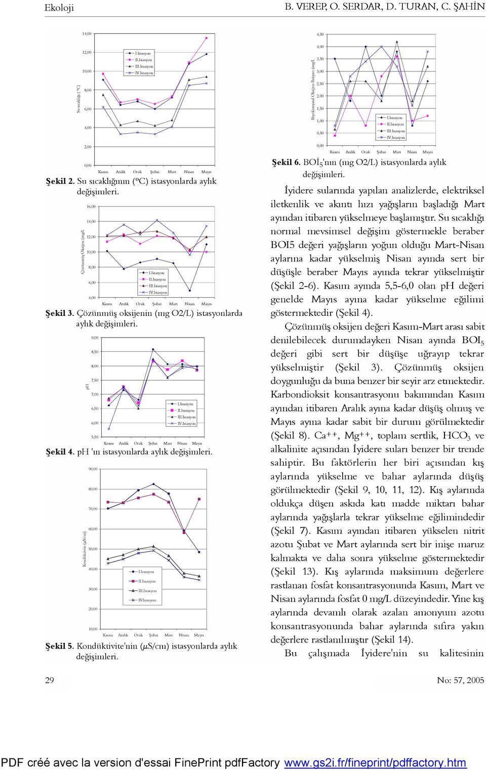 Kondüktivite (µs/cm) 9 8 7 6 5 4 3 2 1 I Kasým Aralýk Ocak Þubat Mart Nisan Mayýs Þekil 5. Kondüktivite'nin (µs/cm) istasyonlarda aylýk deðiþimleri.