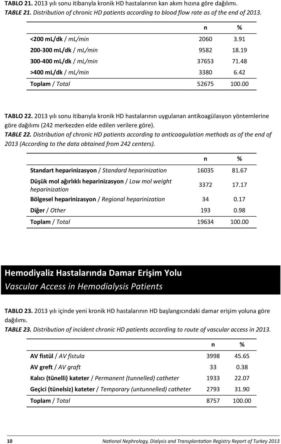 2013 yılı sonu itibarıyla kronik HD hastalarının uygulanan antikoagülasyon yöntemlerine göre dağılımı (242 merkezden elde edilen verilere göre). TABLE 22.