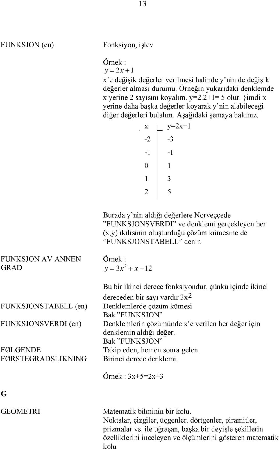 x y=2x+1-2 -3-1 -1 0 1 2 1 3 5 Burada y nin aldığı değerlere Norveççede FUNKSJONSVERDI ve denklemi gerçekleyen her (x,y) ikilisinin oluşturduğu çözüm kümesine de FUNKSJONSTABELL denir.
