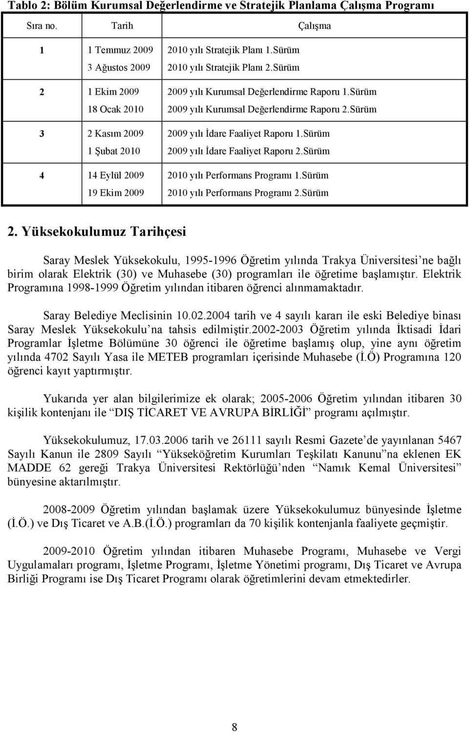 Sürüm 2009 yılı Kurumsal Değerlendirme Raporu 1.Sürüm 2009 yılı Kurumsal Değerlendirme Raporu 2.Sürüm 2009 yılı Đdare Faaliyet Raporu 1.Sürüm 2009 yılı Đdare Faaliyet Raporu 2.