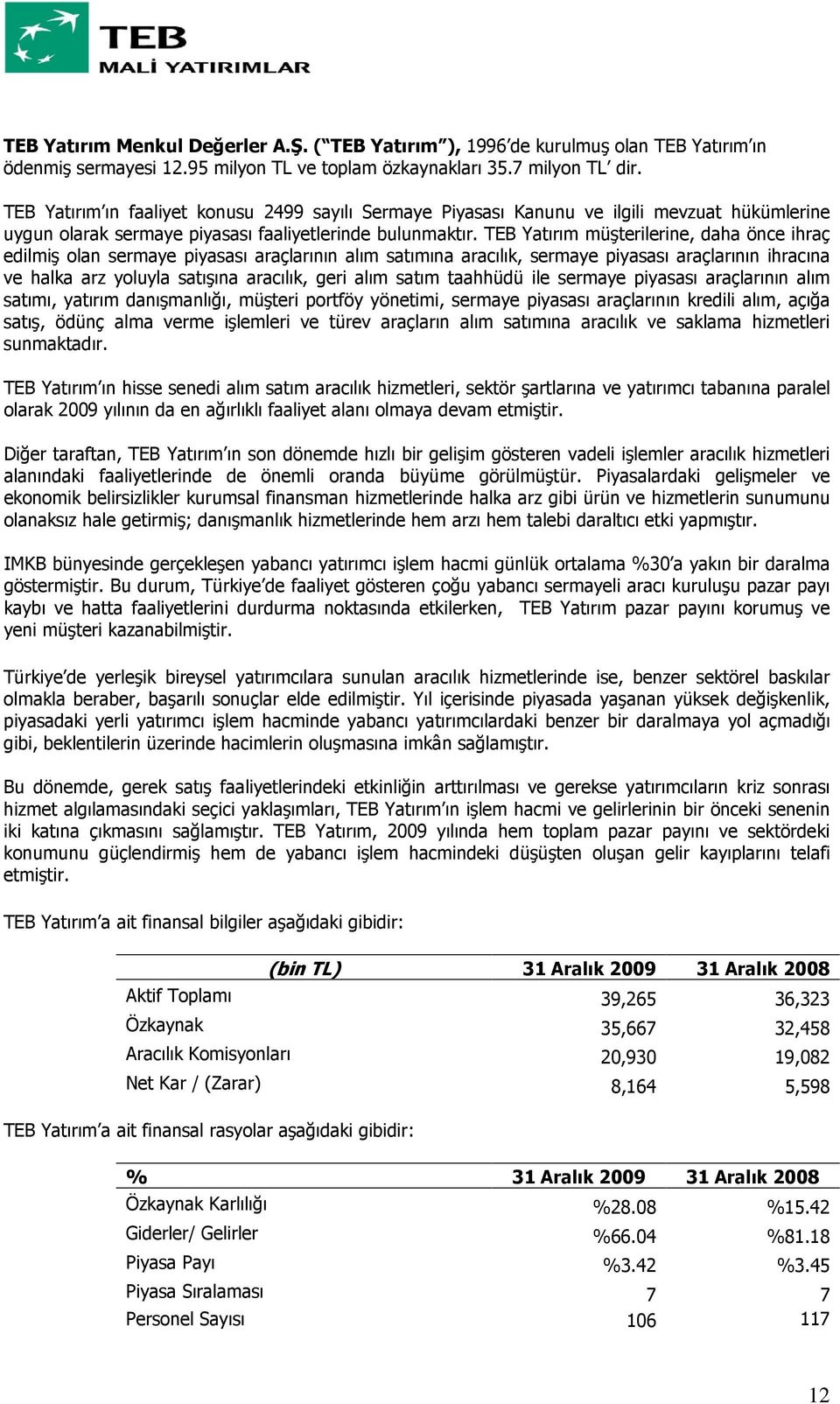 TEB Yatırım müşterilerine, daha önce ihraç edilmiş olan sermaye piyasası araçlarının alım satımına aracılık, sermaye piyasası araçlarının ihracına ve halka arz yoluyla satışına aracılık, geri alım