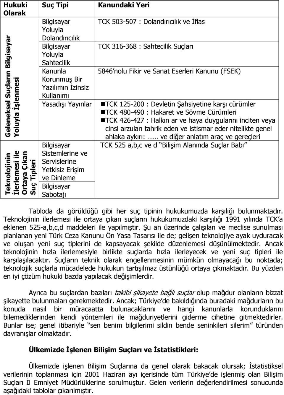 Sanat Eserleri Kanunu (FSEK) TCK 125-200 : Devletin Şahsiyetine karşı cürümler TCK 480-490 : Hakaret ve Sövme Cürümleri TCK 426-427 : Halkın ar ve haya duygularını inciten veya cinsi arzuları tahrik