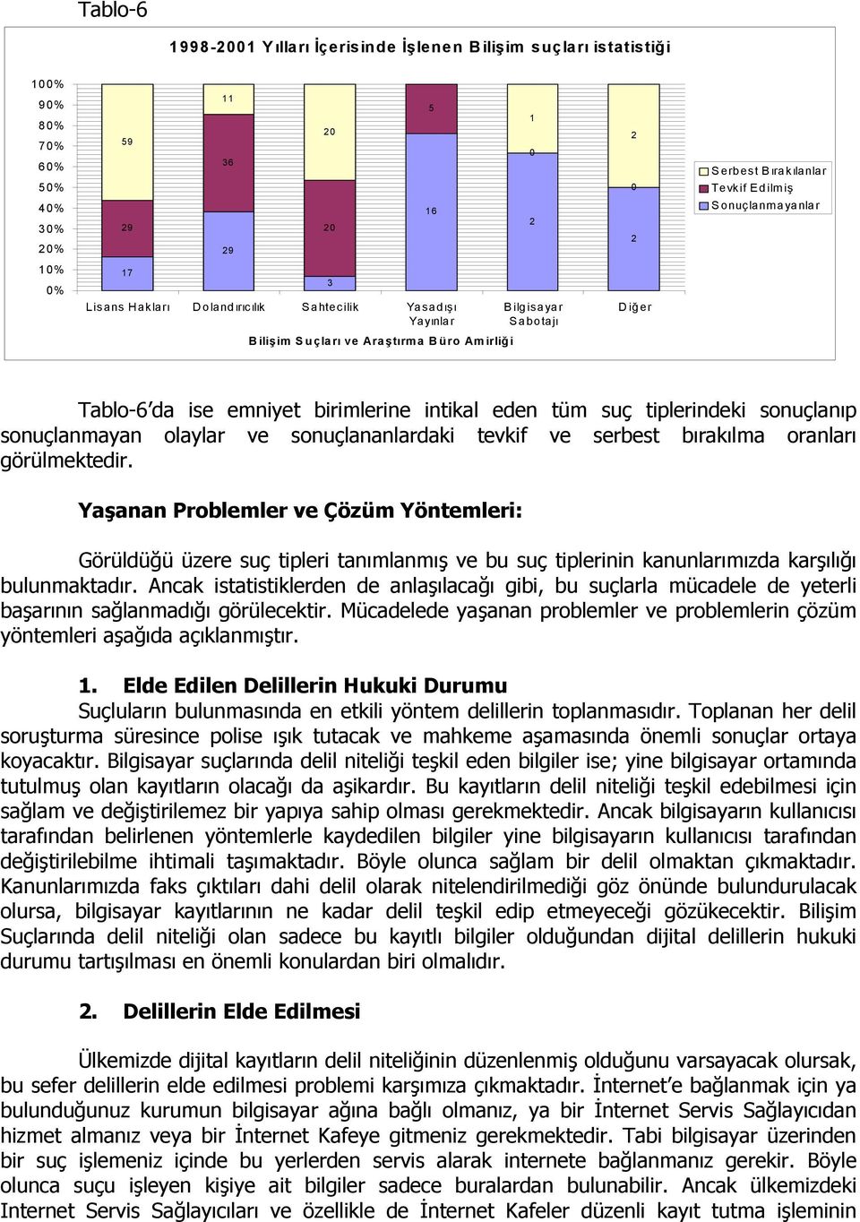 tüm suç tiplerindeki sonuçlanıp sonuçlanmayan olaylar ve sonuçlananlardaki tevkif ve serbest bırakılma oranları görülmektedir.