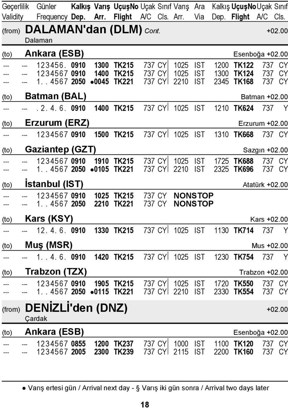 . 4567 2050 0045 TK221 737 CY 2210 IST 2345 TK168 737 CY (to) Batman (BAL) Batman +02.00 --- ---. 2. 4. 6. 0910 1400 TK215 737 CY 1025 IST 1210 TK624 737 Y (to) Erzurum (ERZ) Erzurum +02.