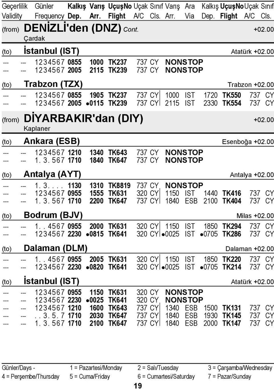 00 Kaplaner (to) Ankara (ESB) Esenboğa +02.00 --- --- 1234567 1210 1340 TK643 737 CY NONSTOP --- --- 1. 3.