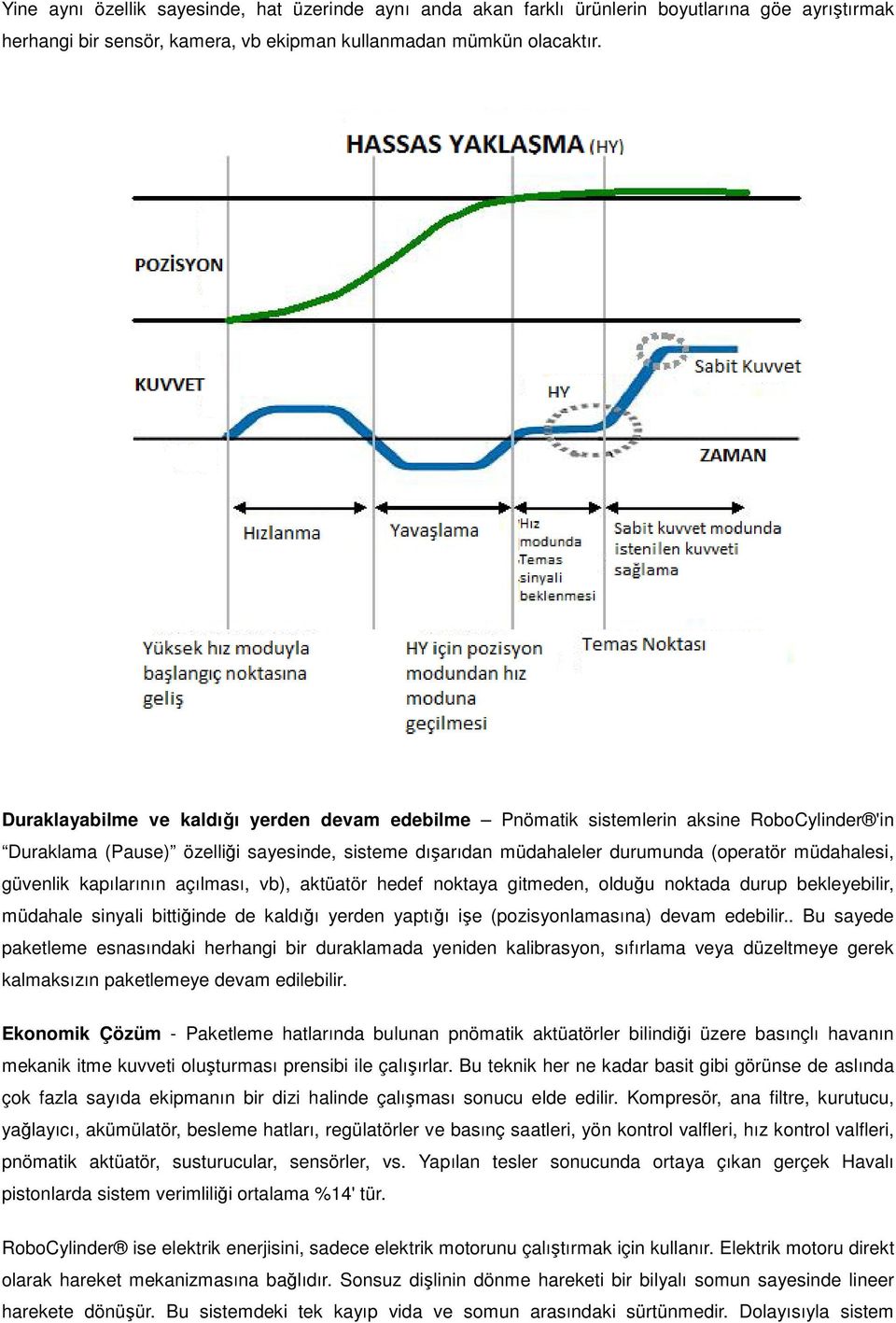 güvenlik kapılarının açılması, vb), aktüatör hedef noktaya gitmeden, olduğu noktada durup bekleyebilir, müdahale sinyali bittiğinde inde de kaldığı yerden yaptığı işe (pozisyonlamasına) devam