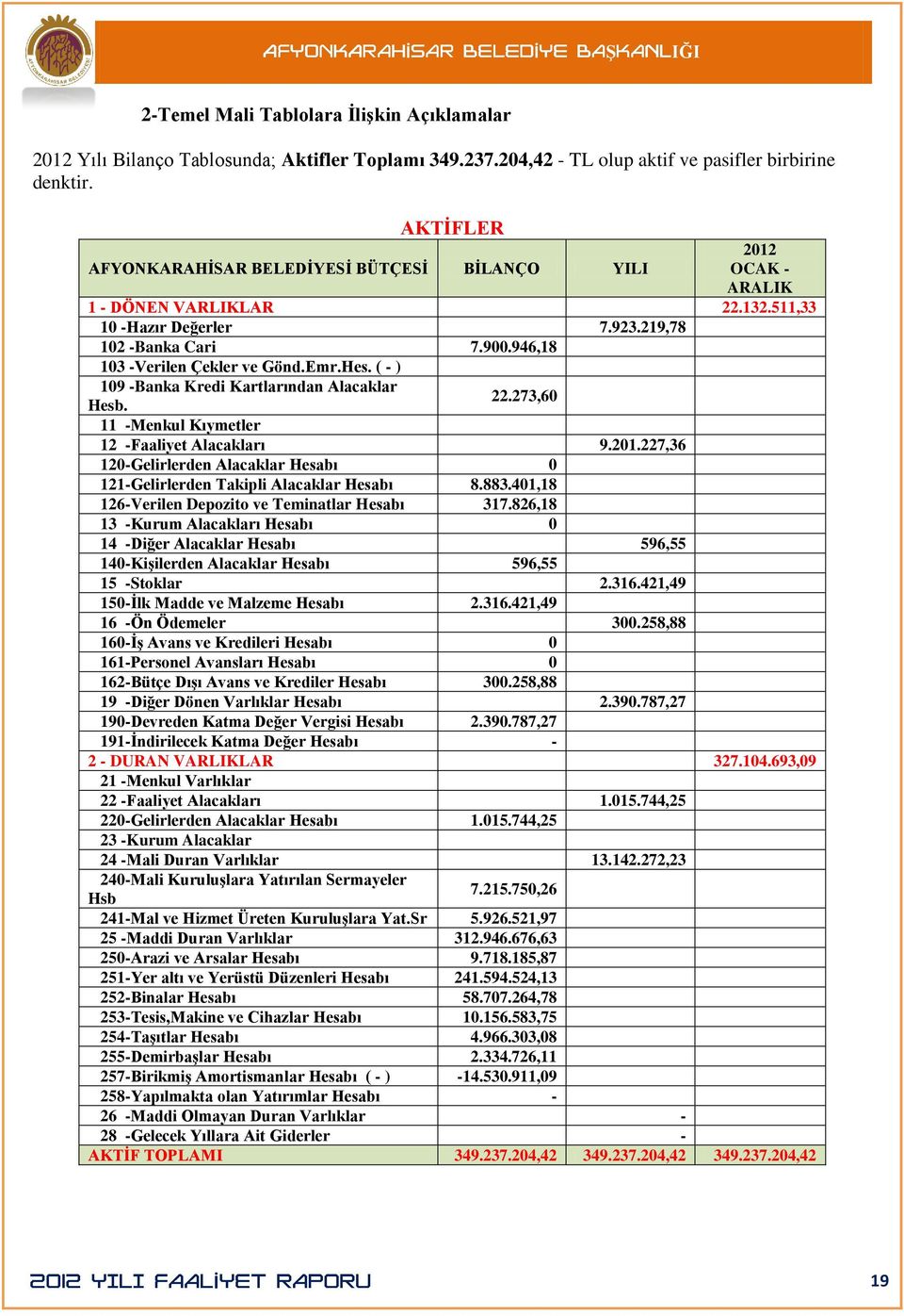 Emr.Hes. ( - ) 109 -Banka Kredi Kartlarından Alacaklar Hesb. 22.273,60 11 -Menkul Kıymetler 12 -Faaliyet Alacakları 9.201.